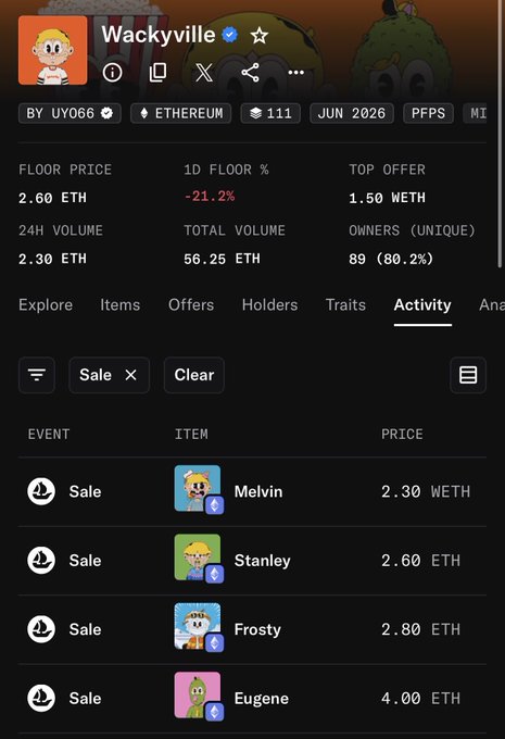 An NFT collection page for 'Wackyville' showing details like 'FLOOR PRICE 2.60 ETH', '1D FLOOR % -21.2%', and an activity list of sales including items named 'Melvin', 'Stanley', 'Frosty', and 'Eugene'.