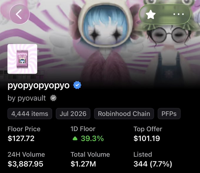 A screenshot of an NFT collection called "pyopyopyopyo by pyovault" showing a floor price of $127.72 and 24H volume of $3,887.95.