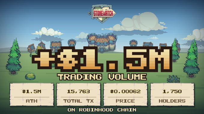 A pixel art graphic for the 'Stonewatch' token announcing '+#1.5M TRADING VOLUME' with statistics showing $1.5M ATH, 15,763 Total TX, $0.00062 Price, and 1,750 Holders 'ON ROBINHOOD CHAIN'.