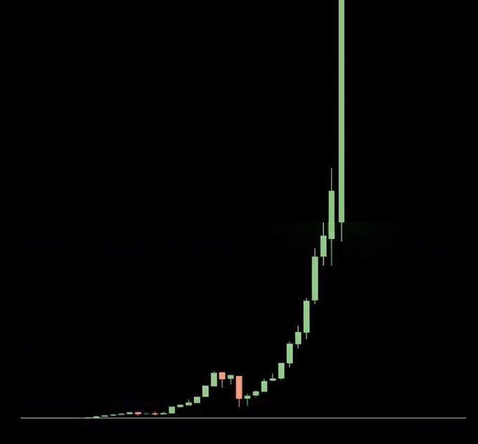 A candlestick chart showing a massive parabolic price surge, with green candles climbing sharply upward against a black background, illustrating the kind of explosive rally the poster hopes to find in another cryptocurrency during September. No tickers or numerical values are visible to identify the specific asset.