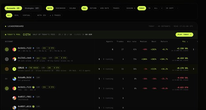 A leaderboard interface for a trading competition showing accounts, win rates, and returns with entries like '0x35052...7122' and '0x23d1...c0eb' displaying P&L figures.