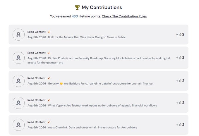 A 'My Contributions' page showing 430 lifetime points earned from various Arc Builders Fund articles dated Aug 5th, 2026.