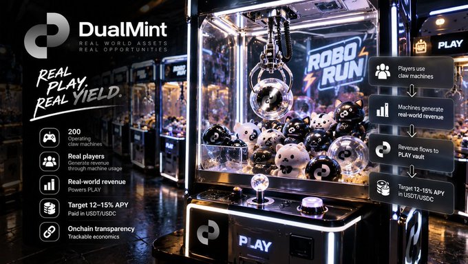 A DualMint promotional graphic featuring a claw machine called 'ROBO RUN' with the tagline 'REAL PLAY, REAL YIELD,' advertising 200 operating claw machines and a target 12-15% APY paid in USDT/USDC through onchain transparency.