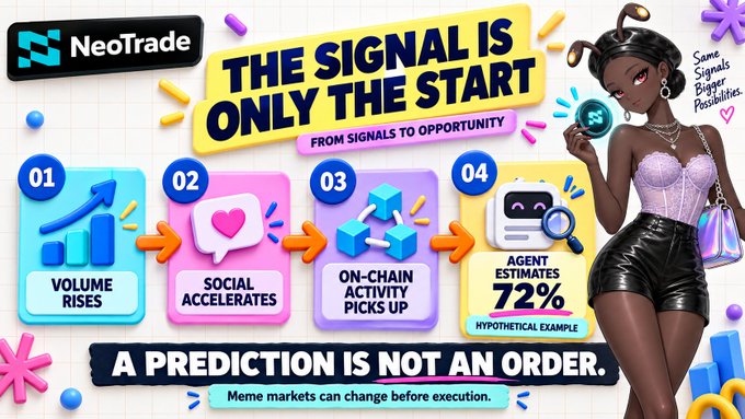 A promotional graphic for 'NeoTrade' stating 'THE SIGNAL IS ONLY THE START' with a four-step flow showing volume rises, social acceleration, on-chain activity, and 72% agent estimates, featuring a stylized illustrated woman.