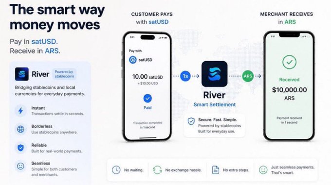 A post by RiverdotInc, which discusses their smart way of managing payments, with an emphasis on using SatUSD to facilitate faster and more secure transactions. The visual representation shows a comparison between two cell phones, each representing one side of a transaction - a merchant receiving $10,000, and the customer sending $10,00 through a mobile banking app called RiverdotInc.
