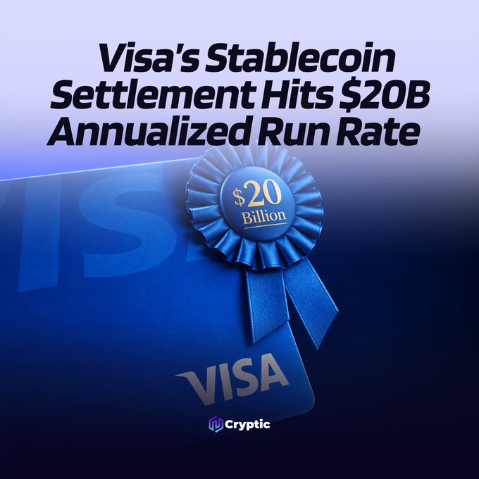 A promotional graphic titled "Visa's Stablecoin Settlement Hits $20B Annualized Run Rate" features a blue Visa card alongside a blue award ribbon displaying "$20 Billion," with the Cryptic logo at the bottom, visually reinforcing the announcement of Visa's stablecoin settlement milestone and its 160+ stablecoin-linked card programs processing payment volume up nearly 200% year-over-year.