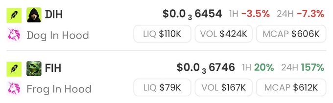 Cryptocurrency price data showing DIH (Dog In Hood) at $0.036454 down 7.3% and FIH (Frog In Hood) at $0.036746 up 1.57%, with liquidity, volume, and market cap stats.