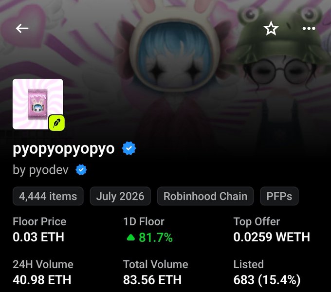 NFT collection page on OpenSea for 'pyopyopyopyo by pyodev' with 4,444 items, showing a floor price of 0.03 ETH, 24H volume of 40.98 ETH, and 683 listed.