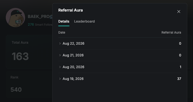 A 'Referral Aura' popup shows details for a user with the handle 'BaeK_PROS...' (276 Smart Followers), displaying a Total Aura of 163 and a Rank of 540, along with a daily breakdown from Aug 19-22, 2026.