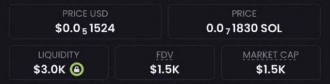 The image displays token statistics including a price of $0.051524 USD (0.01830 SOL), liquidity of $3.0K, FDV of $1.5K, and market cap of $1.5K, representing an early-stage micro-cap token with roughly $1.5K market cap—aligning with the post's promise to call out an "August runner" at a 2K mcap entry point similar to the previous $CATE call.