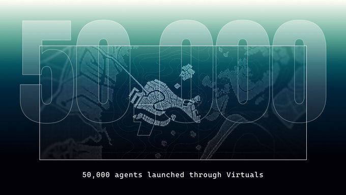 The image features a large stylized "50,000" overlaid on a dotted map view of Venice, with the caption "50,000 agents launched through Virtuals" below. The design visually reinforces the post's analogy by drawing a parallel between the 50,000 AI agents launched on Virtuals Protocol and the historic population of Venice.