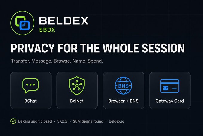 Promotional graphic for "BELDEX" ($BDX) with the tagline "PRIVACY FOR THE WHOLE SESSION," listing features like BChat, BelNet, Browser + BNS, and Gateway Card.