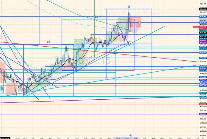 A complex financial trading chart for the NZD/CAD currency pair featuring candlesticks, multiple trendlines, Fibonacci levels, and Elliott Wave annotations labeled C1, C2, and E.