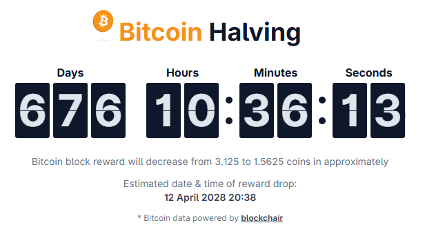 The image shows a clock with black numbers and letters, displaying the current time of 6:26 PM. Below the clock, there is text that reads "Breathcoin Halving", which suggests that the Bitcoin halving process is about to begin soon. The text also mentions that the next Bitcoin halving will be completed in approximately 12 hours on April 20, 2038.