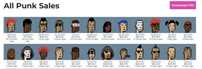 A page titled 'All Punk Sales' displaying recent CryptoPunk NFT transactions with various pixel-art punk characters, prices, and time stamps ranging from 32 minutes to 9 days ago.
