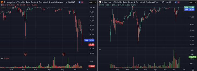 The image shows two stock charts side by side, with a focus on the Sata International Stock Index (SATI) and Strcx. The chart for SATI displays a downward trend, while the chart for Stcrx shows an upward trend. This suggests that the market sentiment is currently in favor of Stcrx, as investors seem to be bullish about it.