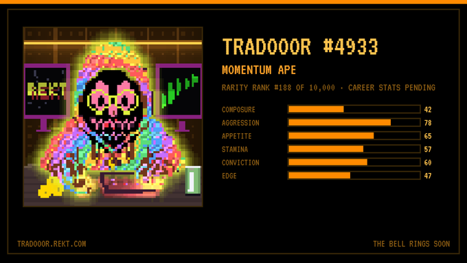 A pixel art profile card for "TRADOOOR #4933 MOMENTUM APE" with a rainbow-hued ape character at a trading desk, showing stats: Composure 42, Aggression 78, Appetite 65, Stamina 57, Conviction 60, Edge 47, rarity rank #188 of 10,000, and the tagline 'THE BELL RINGS SOON'.