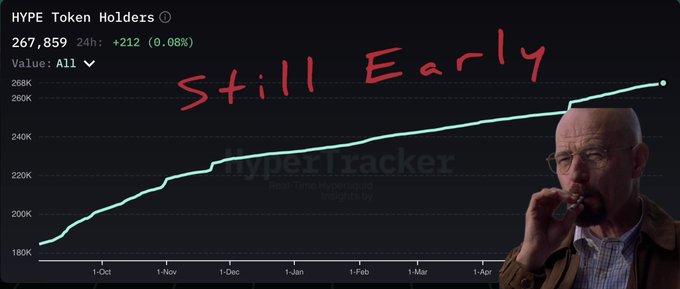 A line chart titled "HYPE Token Holders" shows steady growth from approximately 180K in October to 267,859 holders (+212, 0.08% in 24h) by April, overlaid with the handwritten text "Still Early" and a cutout of Walter White smoking, reinforcing the post's message that $HYPE remains undervalued despite market fear, with holder count still climbing.