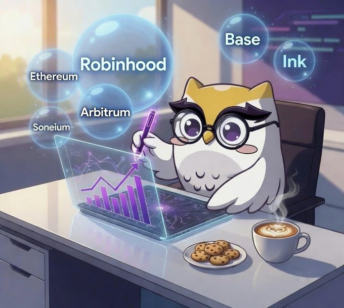 A cartoon owl wearing glasses analyzes a holographic chart on a laptop, surrounded by floating bubbles labeled "Robinhood," "Base," "Ethereum," "Arbitrum," "Ink," and "Soneium," while a coffee and cookies sit nearby—illustrating Owlto Finance's weekly cross-chain bridging insights highlighting key routes between Robinhood, Base, and Arbitrum.
