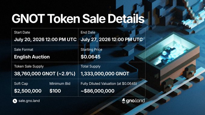 A graphic displaying 'GNOT Token Sale Details' for gno.land, including dates from July 20-27, 2026, an English Auction format, and a starting price of $0.0645.