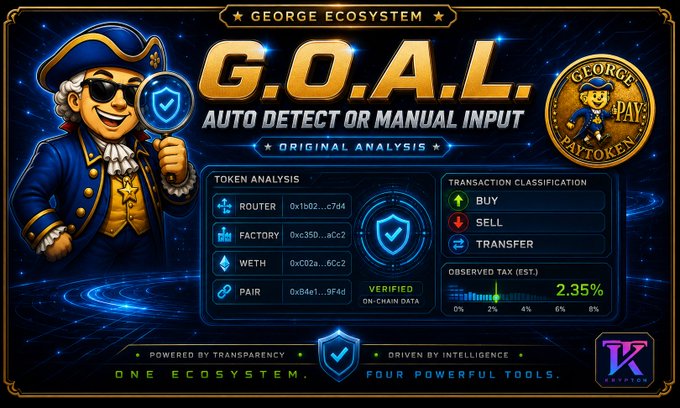 Marketing graphic for 'G.O.A.L. AUTO DETECT OR MANUAL INPUT' featuring a pirate mascot, 'GEORGE PAYTOKEN' branding, and token analysis details with addresses for ROUTER, FACTORY, WETH, and PAIR.