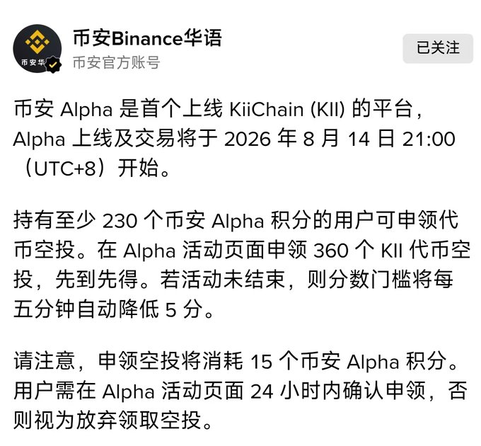 A Chinese-language Binance official announcement states that Binance Alpha will be the first platform to list KiiChain (KII), with trading launching on August 14, 2026, at 21:00 (UTC+8). Users with at least 230 Alpha points can claim a 360 KII token airdrop on a first-come, first-served basis, with the threshold dropping 5 points every 5 minutes if unclaimed, and claiming costs 15 Alpha points requiring confirmation within 24 hours.