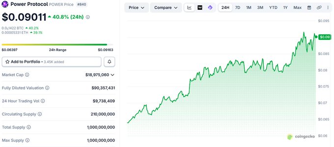 The image shows a close-up of a computer screen displaying a chart or graph, likely representing stock prices or market trends. The data on the chart indicates that Big events are happening ahead and there are opportunities to play. The focus of this particular image is on the analysis provided by the website, Power Projectional, which offers insights into various aspects such as big events and how they impact stocks like Fable Origin.