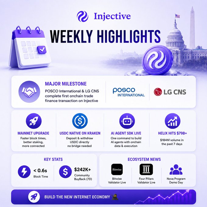 An 'Inject Weekly Highlights' infographic featuring a purple and white design, highlighting a major milestone of POSCO International & LG CNS completing the first onchain trade finance transaction, along with stats like USDC native on Kraken and block time under 0.6s.