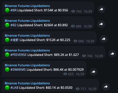 A screenshot of Telegram messages from 'Binance Futures Liquidations' channel listing several cryptocurrency short liquidations including #BR, #B2, #龙虾, #PIEVERSE, #SWARMS, and #LAB with their respective amounts and prices.