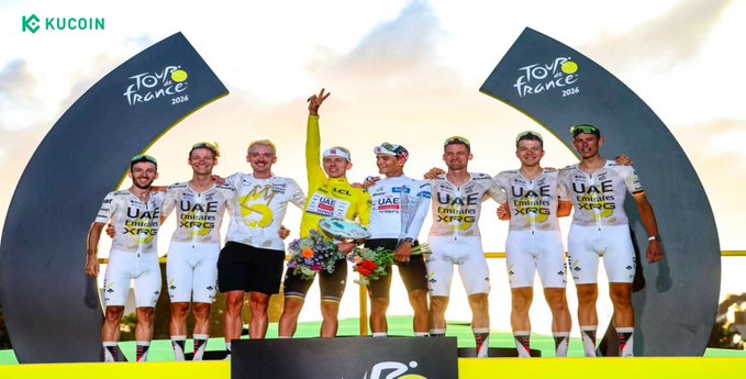 The image shows UAE Team Emirates cyclists, including Global Brand Ambassador Tadej Pogačar, celebrating on a podium adorned with "Tour de France 2024" banners, with Pogačar holding the yellow jersey and flowers after securing his historic fifth Tour de France title. The KuCoin logo is visible in the top-left corner, highlighting the sponsorship connection celebrated in the post about his remarkable achievement.
