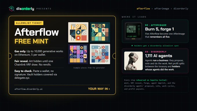 The image is a promotional graphic for "Afterflow FREE MINT" by disorderly, highlighting three stages: minting an Afterflow for free (gas only, up to 10,000 generative works), forging an Afterimage from Burn 5 (where five Afterflows become one Afterimage), and earning a spot on the 1,111 AI agents allowlist via Sepolia testnet, with artwork examples showing geometric generative designs.