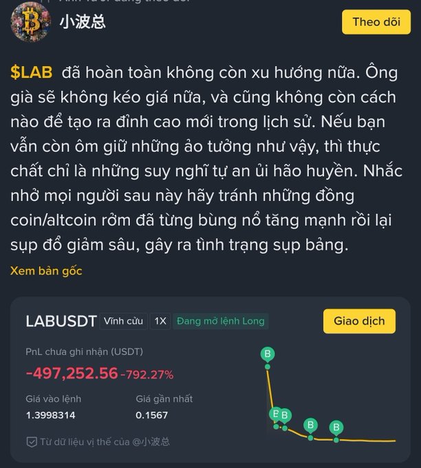 A Vietnamese crypto post warning that $LAB has lost its upward trend, showing PnL of -497,252.56 (-792.27%) on a LABUSDT chart from user "小波总".