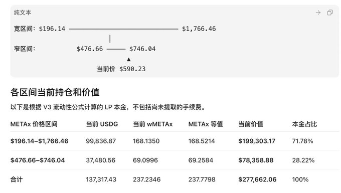 A Chinese-language financial dashboard showing LP holdings and values for METAx across wide ($196.14–$1,766.46) and narrow ($476.66–$746.04) price ranges, with the current price at $590.23.