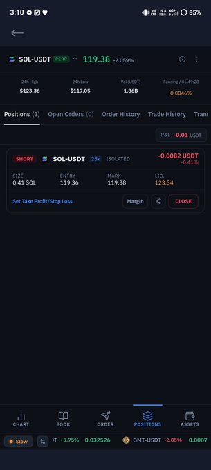 A cryptocurrency trading interface on a mobile device displays a short position for the "SOL-USDT" pair at a price of 119.38, showing a P&L of -0.0082 USDT.