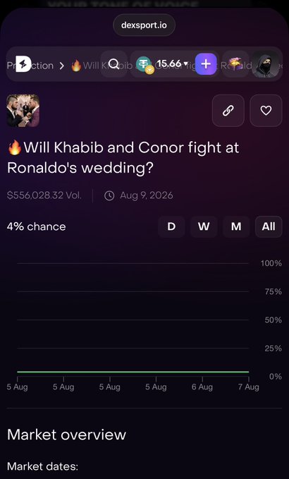Screenshot from dexsport.io showing a prediction market titled '🔥 Will Khabib and Conor fight at Ronaldo's wedding?' with 4% chance and a chart from August 5-7.