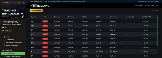 The image shows a computer screen displaying trading dashboard software for a stock market website, focusing on S3.0 with a major stock ticker closed down after its last recent re-entry. The post highlights the current situation of the stock market with a focus on major stock tickers and how they have been closed down recently. This information can be useful to traders looking to make informed decisions about their investments in the stock market.