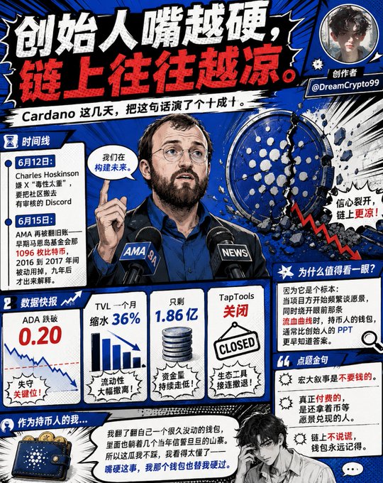 The image is an animated poster or comic book style infographic illustrating several points about a man named Cardano who appears to be making investment decisions, using Bitcoin as one of his investments. There are also other characters and numbers visible throughout the layout. The theme is related to cryptocurrency news, as the post suggests, discussing the recent performance of various cryptocurrencies such as X. Cardano, with the focus on Bitcoin, has been a topic of discussion among investors. The use of animation adds dynamism to the content, making it more visually appealing and engaging for viewers who are interested in understanding these investment strategies and market trends.