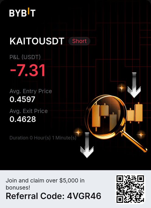 A Bybit trading interface showing a short position on KAITOUSDT with a P&L of -7.31 USDT, entry price 0.4597 and exit price 0.4628, featuring a referral code '4VGR46' and a QR code at the bottom.