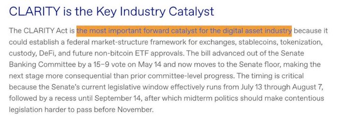Text about the CLARITY Act being 'the most important forward catalyst for the digital asset industry,' with the bill advancing out of the Senate Banking Committee by a 15-9 vote on May 14.