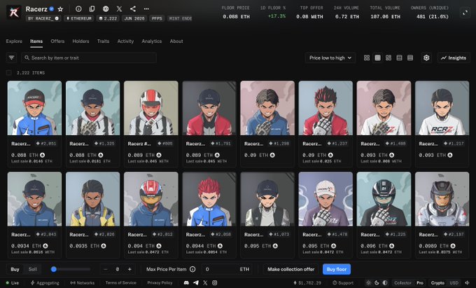 A screenshot of the Racerz NFT collection on a marketplace shows various racing-themed avatars priced around 0.088-0.093 ETH ($157-$173), illustrating the post's point about a 22x gain from holding an NFT that rose from 0.004 ETH ($7) to 0.088 ETH ($155) over two weeks.