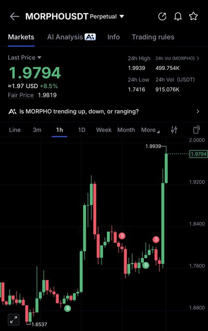 ?"In the image, there is a screenshot of a financial data table showing an upward trend over time. The market information indicates that the stock with the highest trading prices has experienced a significant increase in value."
