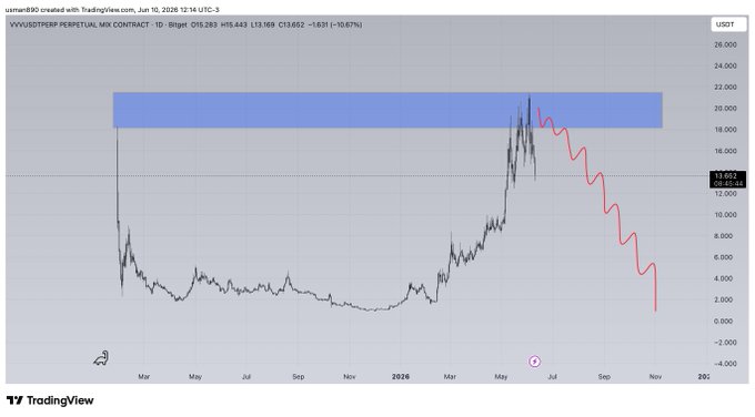 The image shows a graph with a downward trend, indicating that Bitcoin's value has been decreasing over time. The graph spans from January 1st, 2013 through December 31st, 2015. The title of the image reads "Bitcoin Price Chart", which is related to the Bitcoin price chart shown in the image.