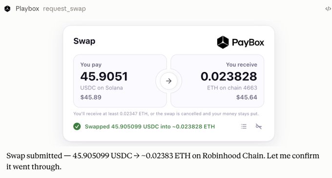 The image shows a successful PayBox swap confirmation of 45.905099 USDC (Solana) into approximately 0.023828 ETH (Robinhood Chain 4663), illustrating the cross-chain functionality highlighted in the post.