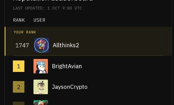 A Bitget Top Designer leaderboard where the user 'Allthinks2' is ranked 1747, with 'BrightAvian' in 1st place and 'JaysonCrypto' in 2nd, last updated October 2025.