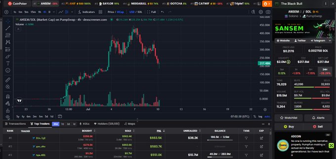 The CoinPoker platform displays a trading chart and game interface for 'SANSEM/SOL' on the memecoin market, with the SANSEM token price at $0.2178.
