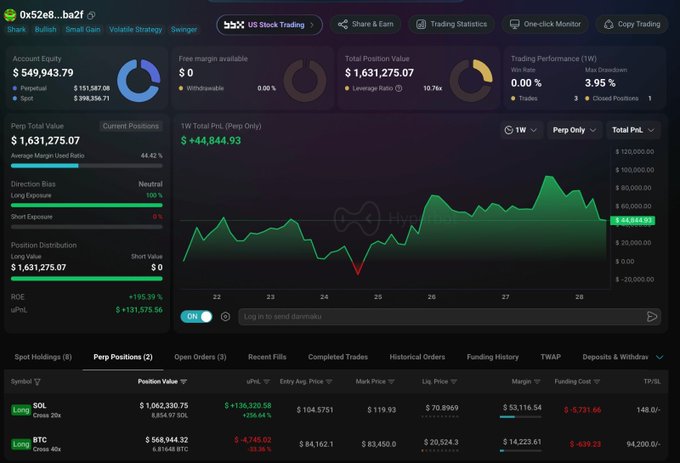A trading dashboard displays account information for US Stock Trading with an account equity of $549,943.79, total position value of $1,631,275.07, and shows perp positions for SOL (Long, 20x) and BTC (Long, 40x) with a weekly profit/loss chart.