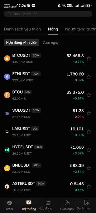 A crypto trading app screenshot displaying perpetual contracts including BTCUSDT, ETHUSDT, BTCU, SOLUSDT, LABUSDT (-9.30%), HYPEUSDT, BNBUSDT, and ASTERUSDT.