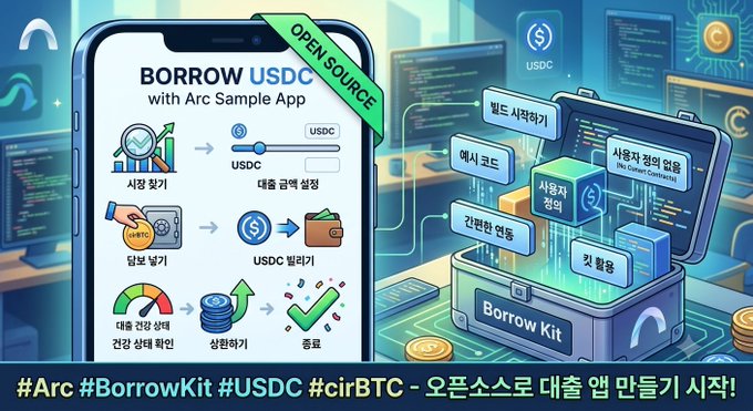 An open-source graphic titled 'BORROW USDC with Arc Sample App' showing a smartphone interface with steps in Korean, alongside a 'Borrow Kit' toolbox illustration, tagged with hashtags #Arc #BorrowKit #USDC #cirBTC.
