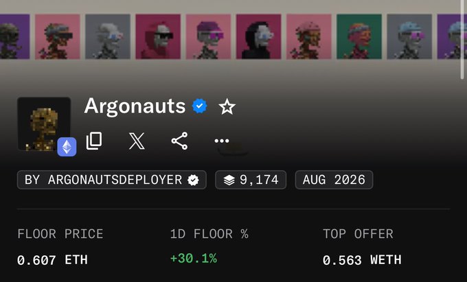 NFT collection page for 'Argonauts' showing a verified badge, 9,174 items, August 2026 mint date, with a floor price of 0.607 ETH, 1D floor change of +30.1%, and top offer of 0.563 WETH.