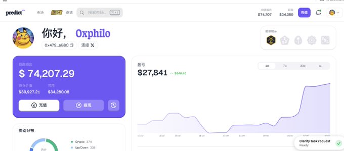 A screenshot of a dashboard called 'predict' shows a user greeting '你好, Oxphilo', displaying a portfolio balance of '$ 74,207.29' and a 30-day earnings chart showing '$27,841'.